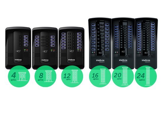 Interfone para condominios, lojas e salas